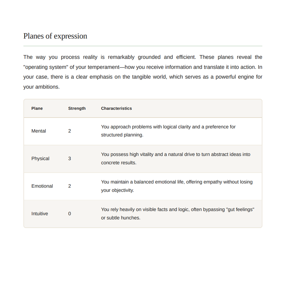Numerological Profile - sample page 4
